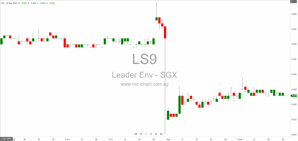 Leader Environmental Technologies Limited Appoints New Auditor at Extraordinary General Meeting 2025 – Full Minutes and Poll Results