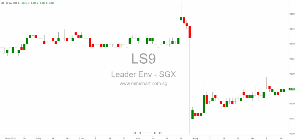 Leader Environmental Technologies Responds to Shareholder Questions on Forvis Mazars Audit Track Record and Suitability 1