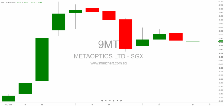 MetaOptics Deploys Direct Laser Writer in Taiwan to Accelerate Metalens Prototyping, Production, and AI Infrastructure Revolution 1