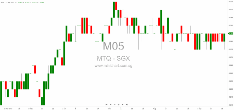 MTQ Corporation Limited Re-designates Mr Kuah Kok Kim as Executive Chairman and Updates Board Composition Effective October 2025 1