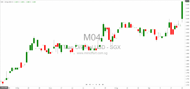 Mandarin Oriental International Limited Files Block Listing Six Monthly Return for Share Option Plans – September 2025 Update 1