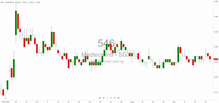 Medtecs International Corporation Monthly Update on Resilient Medical Winding Up and Financial Impact – September 2025 12