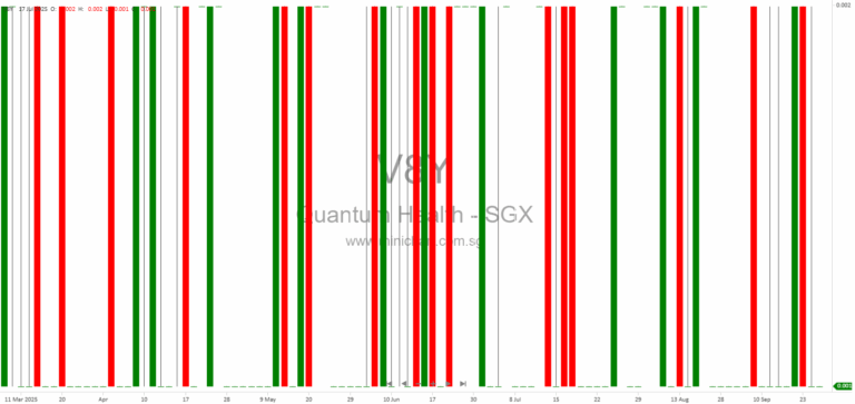 Quantum Healthcare Limited Updates on Directors’ Fees Capitalisation and Share Issuance for Mr Sho Kian Hin (September 2025)
