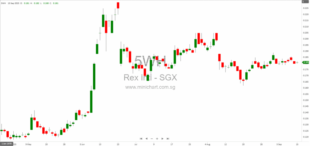 Rex International’s Lime Petroleum Holding Engages ABG Sundal Collier for NOK Bond Issue to Fund German Asset Development 1