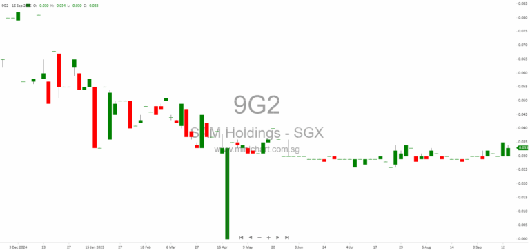Singapore Institute of Advanced Medicine Holdings Responds to SGX Queries on CFO Resignation Announcement Timing and Catalist Rule 704(6) Compliance