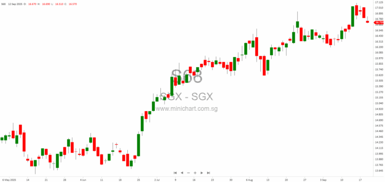 AvePoint Becomes First B2B SaaS Company Listed on SGX Mainboard, Strengthening Asia Presence 1
