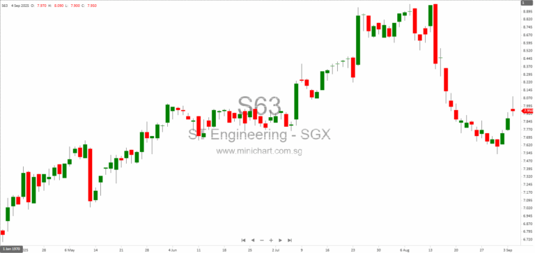 ST Engineering Completes Divestment of U.S. Subsidiary LeeBoy, Inc. in 2025 1