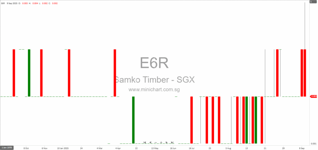 Kingyue International Completes Mandatory Unconditional Cash Offer for Samko Timber – Offer Closed and Shareholding Update 12