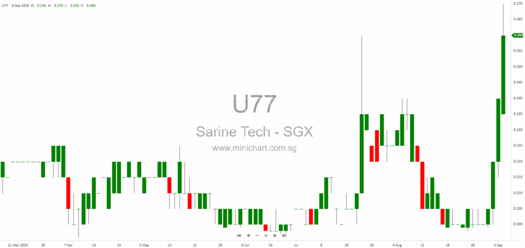 Specialised AI Drives Innovation and Efficiency in Diamond and Industrial Inspection Industries – Sarine Technologies Highlights Strategic Growth and Kitov.ai Acquisition 1