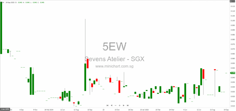 Sevens Atelier and OrangeTee & Tie Sign MOU for Non-Exclusive Marketing Collaboration in Singapore’s Real Estate Sector 12