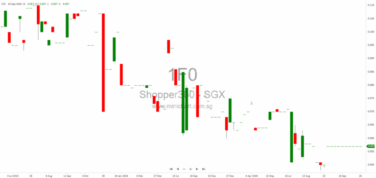 Shopper360 FY2025 Investor Deck: Business Updates, Financial Results, and Strategic Focus for Future Growth