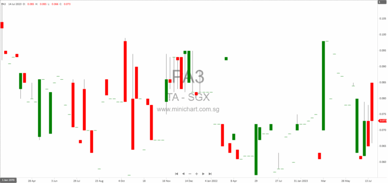 TA Corporation Ltd. Provides Monthly Update on Voluntary Trading Suspension and Recent Announcements (September 2025) 1