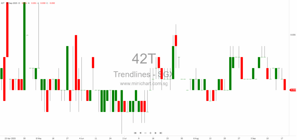 Trendlines Group Ltd. Completes First Installment of Share Subscription and Revises Use of Proceeds – September 2025 Update