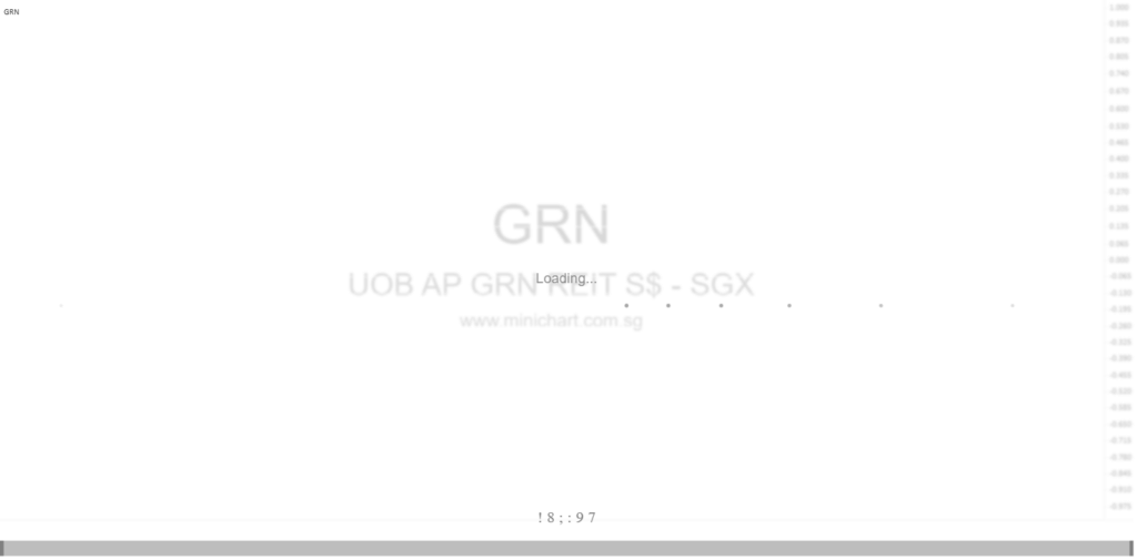 UOB APAC Green REIT ETF Annual Report 2025: Performance Review, Top Holdings & 4% Dividend Yield Details