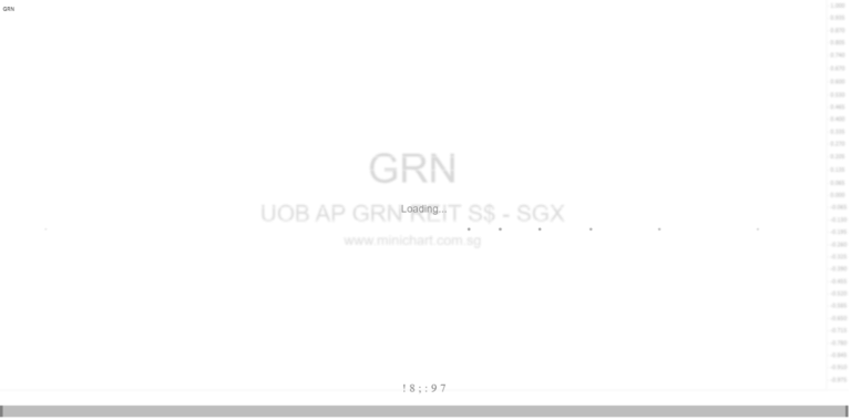 UOB APAC Green REIT ETF Annual Report 2025: Performance Review, Top Holdings & 4% Dividend Yield Details