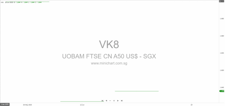 UOBAM FTSE China A50 Index ETF Annual Report 2025 – Performance, Portfolio Holdings, Dividend Income & Financial Ratios