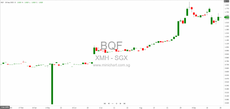 XMH Holdings FY2025 AGM Minutes: Financial Performance, Dividends, Data Centre Expansion, and Shareholder Q&A 1