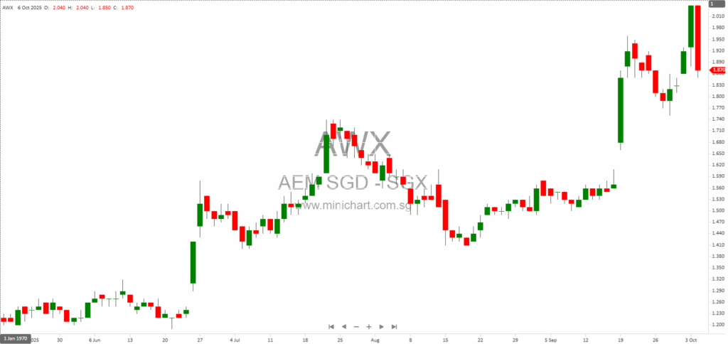 AEM Holdings Responds to Advantest Patent Infringement Lawsuit, Denies Allegations and Maintains 2025 Revenue Guidance 1