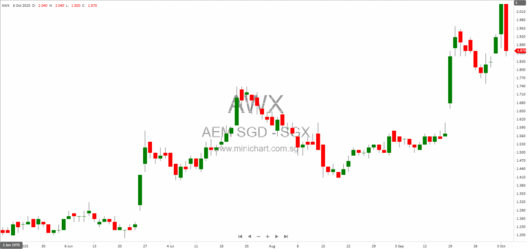 AEM Holdings Responds to Advantest Patent Infringement Lawsuit, Denies Allegations and Maintains 2025 Revenue Guidance 1
