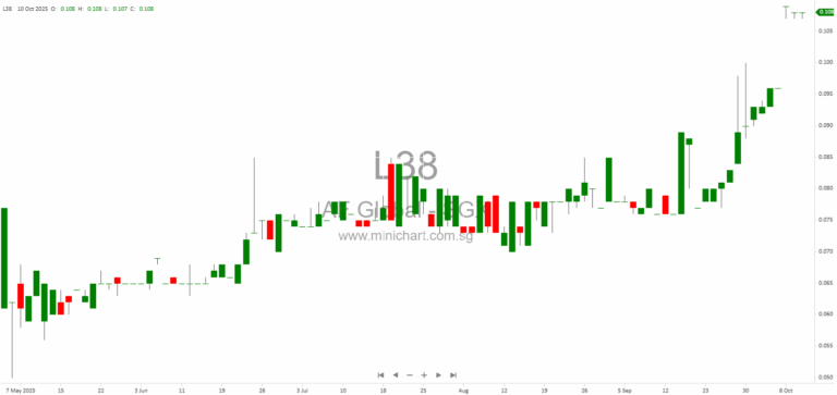 AF Global Limited Granted SGX Waiver for Major Disposal of Knight Frank Pte Ltd Stake – Transaction Details, Rationale, and Completion Timeline