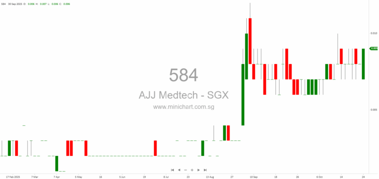 AJJ Healthcare Secures Multi-Year Supply Contract with Singapore Healthcare Institutions for Laboratory Consumables 1
