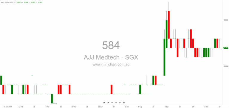 AJJ Medtech and Huaxi Intelligent Sign MOU to Launch World’s First Multifunctional Humanoid Elderly Care Robot in Singapore 1