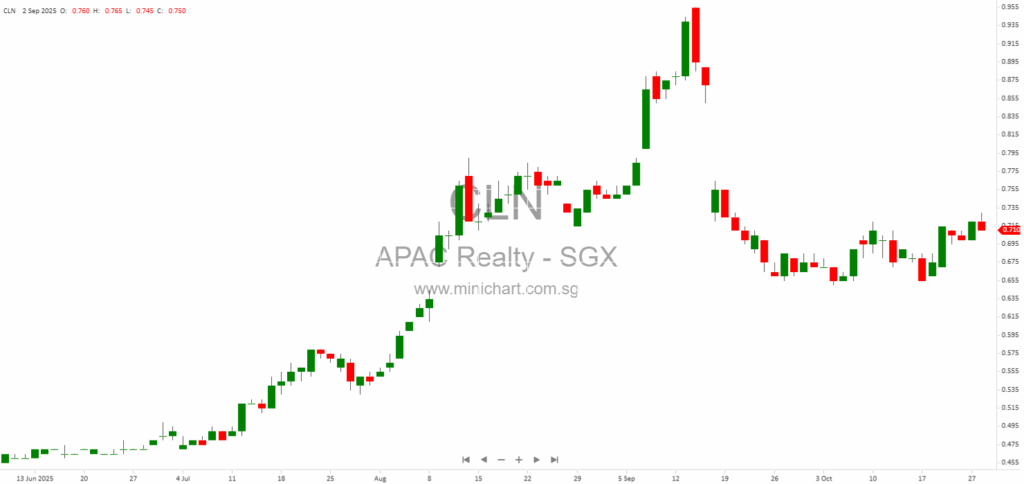 APAC Realty Launches ERA Hong Kong Morning Dragon, Expanding Real Estate Network Across Asia Pacific 12