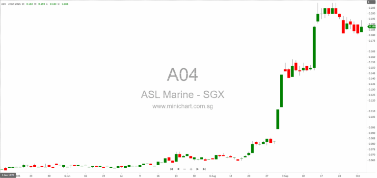 ASL Marine Holdings Announces Proposed Private Placement of 41 Million Shares for Business Expansion and Increased Liquidity