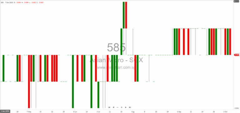 Asian Micro Holdings Receives SGX Approval for Debt Capitalisation and Employee Bonus Share Issue 1
