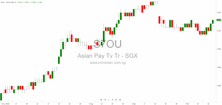 APTT to Announce Q3 2025 Financial Results and Host Virtual Investor Briefing on 13 November 1