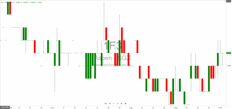 Aspen (Group) Holdings Limited Announces Extension for Balance Cash Payment Under Supplemental Agreement to January 2026 1