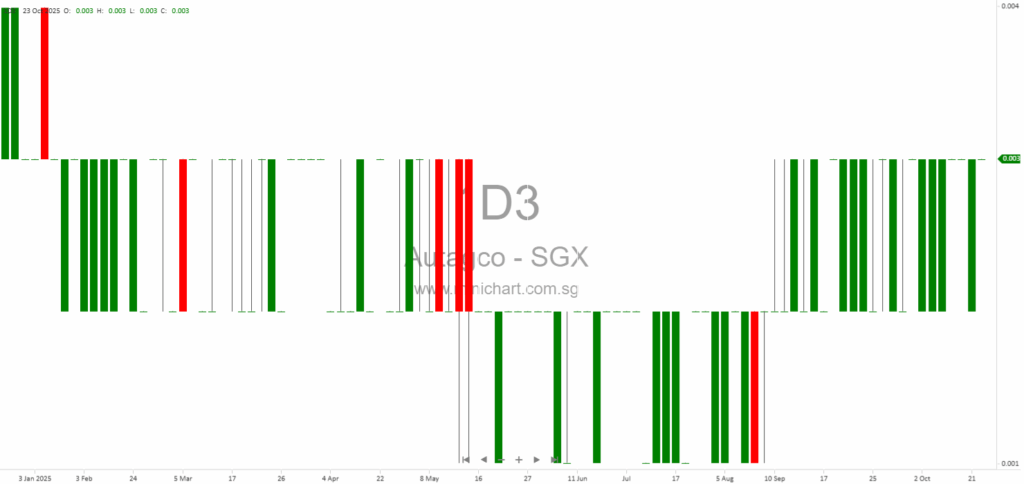 Autagco Ltd. Signs Non-Binding Term Sheet for S$105 Million Joint Venture with r+ to Develop Hospitality Projects Across Asia 1