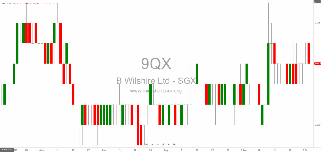Beverly JCG Ltd. Extraordinary General Meeting 2025: Acquisition of Nobel Healthcare Park, Issuance of Securities, Change of Name to Beverly Wilshire Ltd. 1