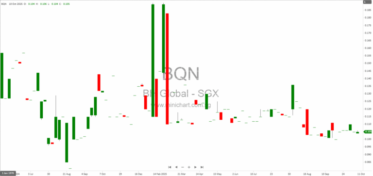 Completion of Striking-Off of Indirect Subsidiary SASA APAC PTE. LTD by BH Global Corporation Limited 1