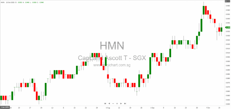 CapitaLand Ascott Trust Issues Stapled Securities as Divestment Fee for Citadines Central Shinjuku Tokyo Sale 1