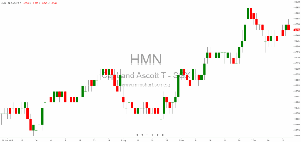 CapitaLand Ascott Trust EGM 2025: Approval of Citadines Central Shinjuku Tokyo Divestment and Key Meeting Highlights