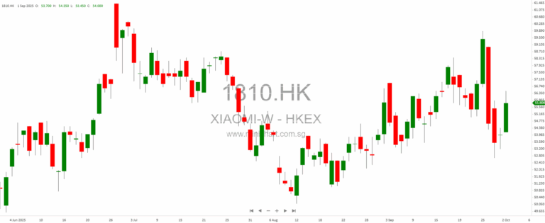 Wall Street Surges to Records as AI and Corporate Movers Dominate Headlines