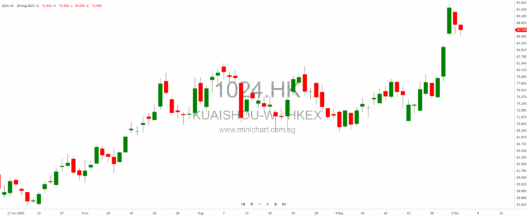 Golden Week Glitters: Macau Tourism Surges, AI Stocks Shine, and Hong Kong Market Dips