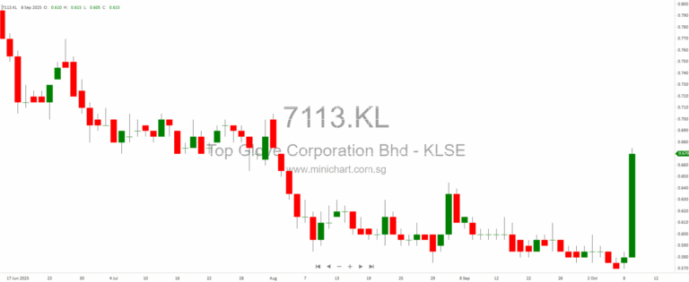 AI-Powered Market Wrap: Records Cool, Rotations Rule, and Earnings Stir Pockets of Strength