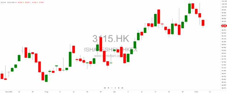 AI Smart Brief: Hong Kong & China Markets — New Coverage Calls, IPO Buzz, and Tech & Brokers in the Spotlight