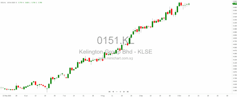 Markets Rattle as Tariff Threats Ignite Tech Selloff and Deal Buzz Amid Rare Earths Shock