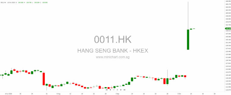 AI Noon Brief: Hong Kong Tech Slumps, Crypto-Themed ETFs Pop, and Big Banks Recalibrate China Calls