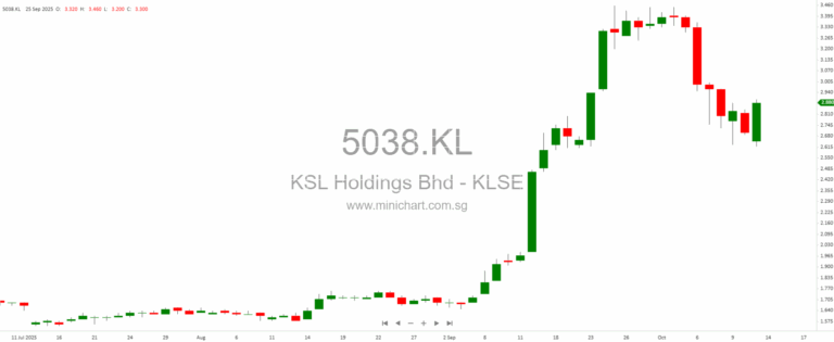 Markets Bounce as Trade Jitters Ease; Tech and Select Names Lead Rebound