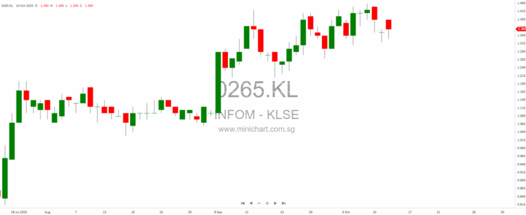 Markets Whipsaw as U.S.–China Trade Salvos Rattle Sentiment; Banks Shine, Boeing Sees Delivery Momentum