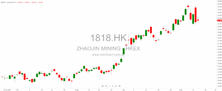 China Tech & Hong Kong Movers: AI Bets, Macau Boost, and Index Rebound—What Brokers Say Today