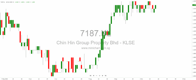 Bank Jitters Ripple Across Wall Street: Tech, Drugmakers, and Rails Move in a Choppy Tape
