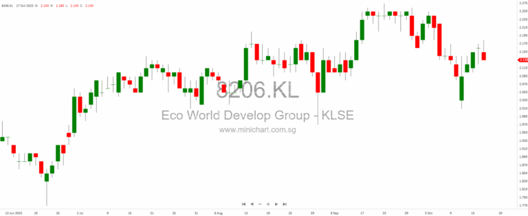 AI-Fueled Rally Pauses: Earnings Wave, Gold Streak, and Crypto Jitters Set the Stage