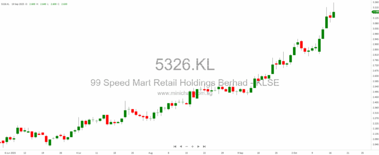 AI-Fueled Rally Pauses as Earnings Wave Hits: Apple’s New High, Crown’s Surge, and Banks Rebound