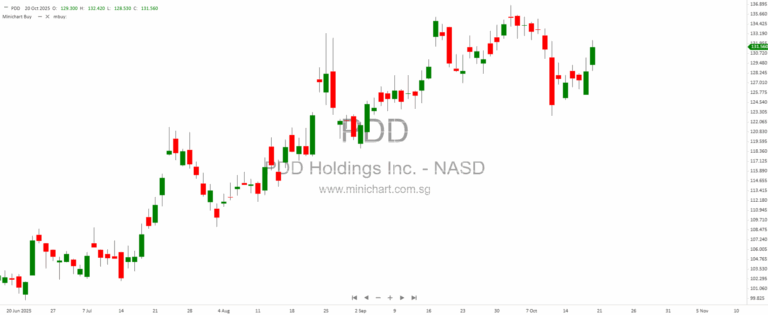 Hong Kong Tech Leads, Broker Upgrades Spark Big Moves  HK:00981.HK:SMIC