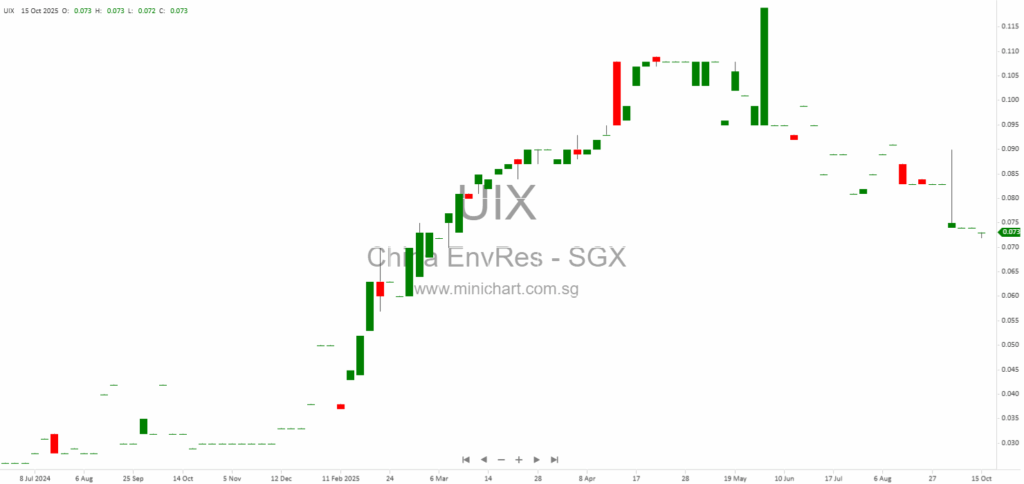 Notice of Annual General Meeting 2025 for China Environmental Resources Group Limited – Agenda, Director Re-Election, Share Mandates & Amendments 1
